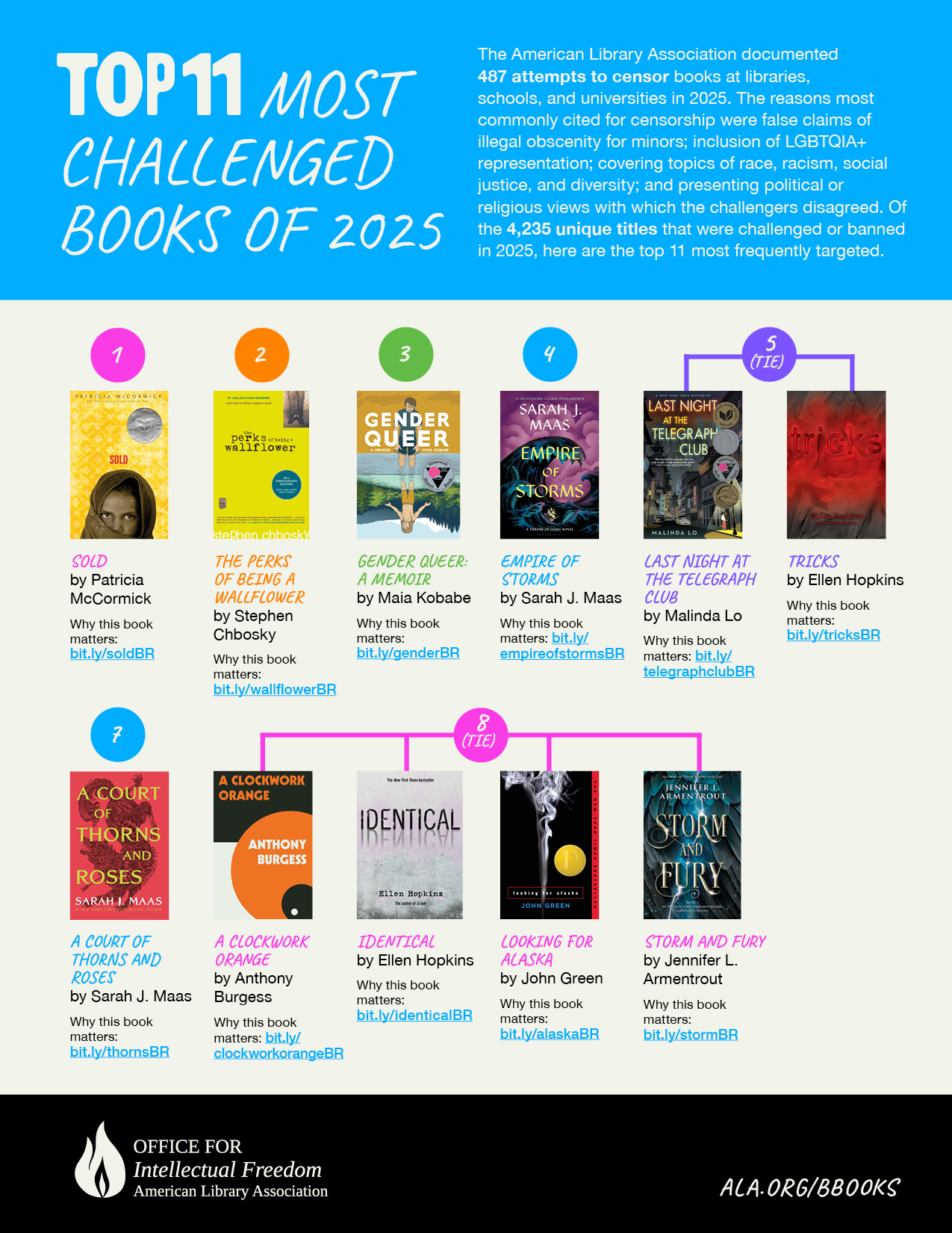 /uploads/blog/img/OIF-Infographic-2026-Top11-web.png